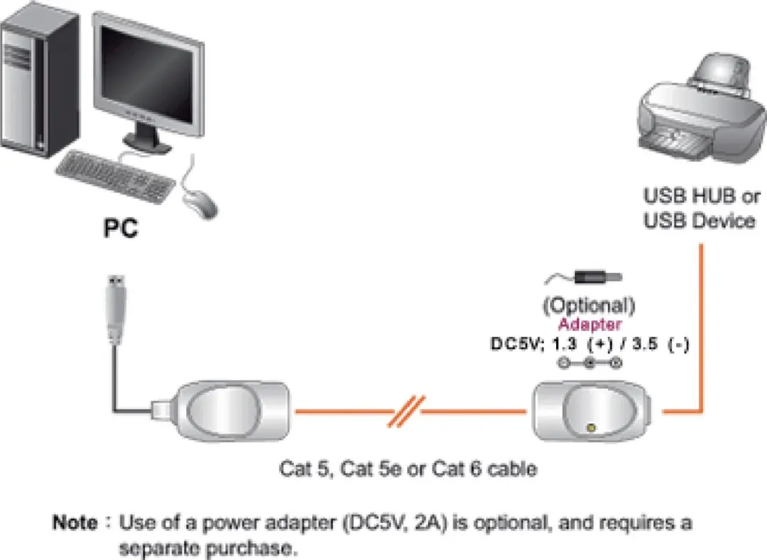Aten UCE60 USB Verlenger over Netwerkkabel - 60m - Grijs - afbeelding 6 van 6