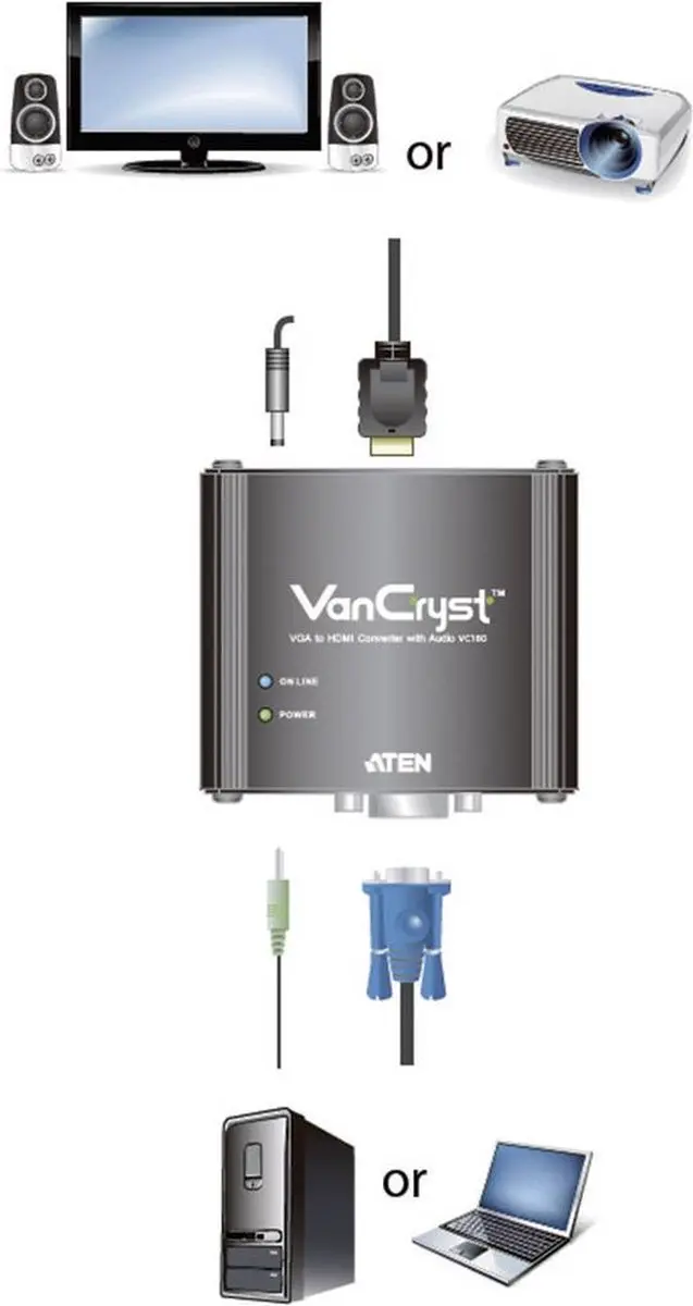 Aten AT-VC180 VGA naar HDMI Converter