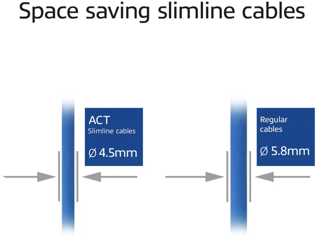 ACT DB7600 CAT6A Patchkabel 0,5m - Blauw
