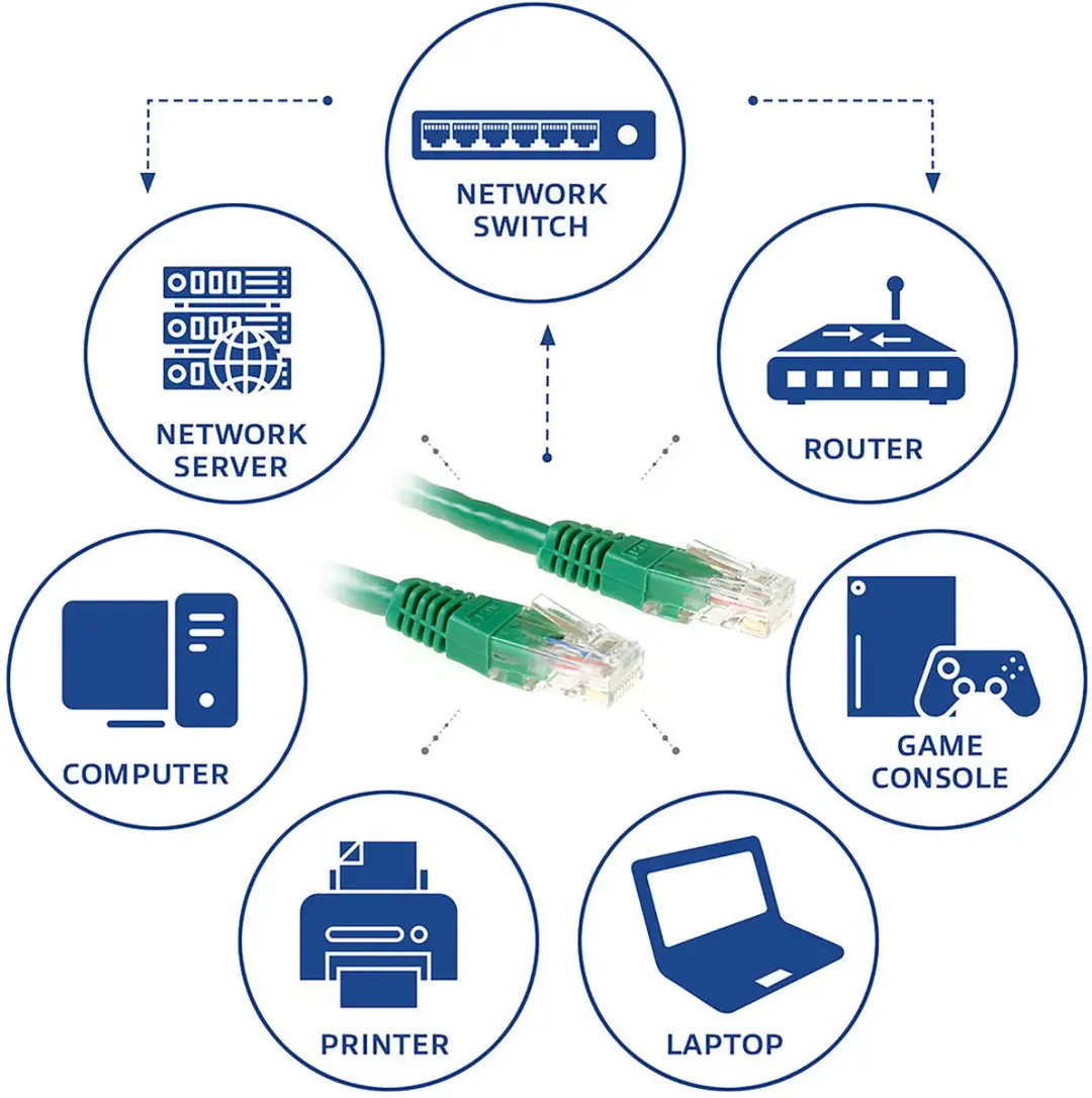 ACT Groene U/UTP CAT6 Patchkabel 15m - RJ45