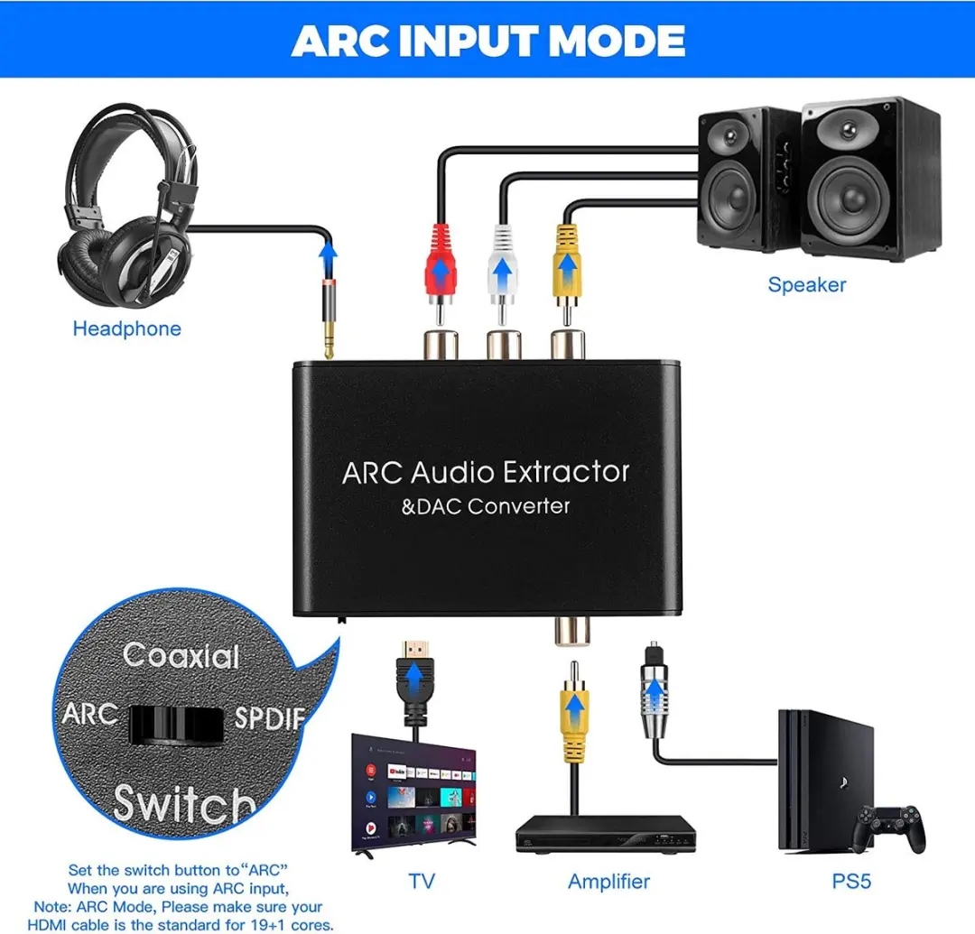 NÖRDIC SGM-176 HDMI Audio Extractor ARC - DAC Converter - Zwart