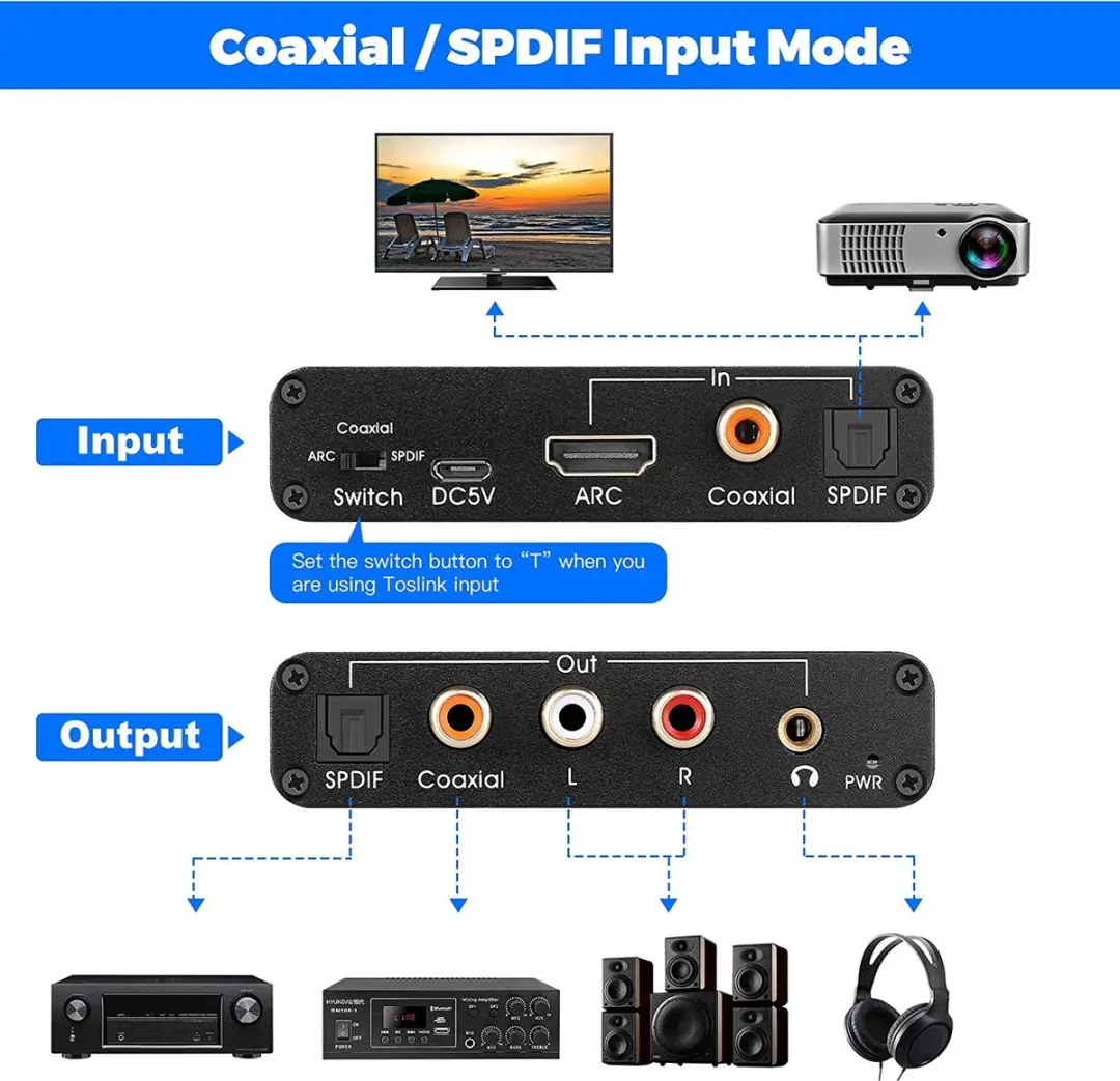 NÖRDIC SGM-176 HDMI Audio Extractor ARC - DAC Converter - Zwart