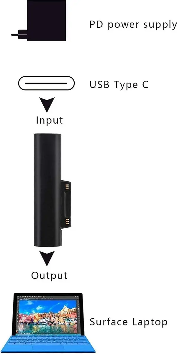 NÖRDIC SURF-103 USB-C Adapter 45W - Microsoft Surface - Space Grey
