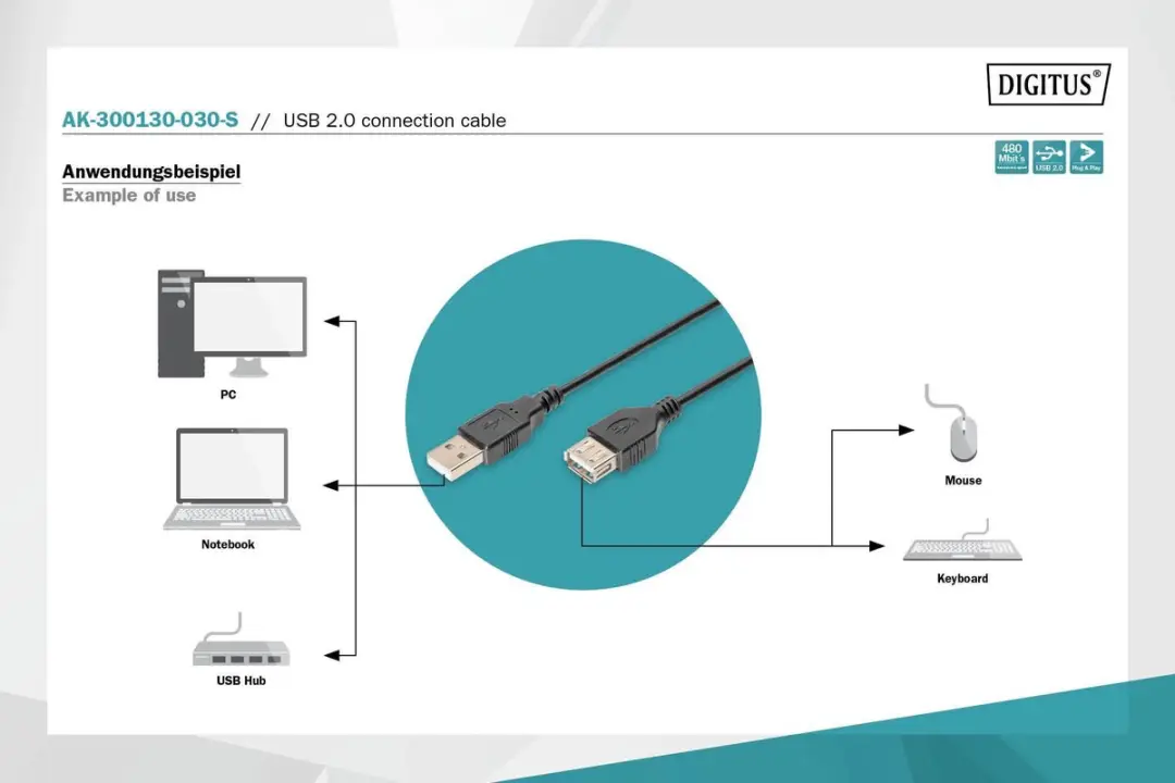 Digitus USB A naar Mini USB B Kabel 3m - Zwart
