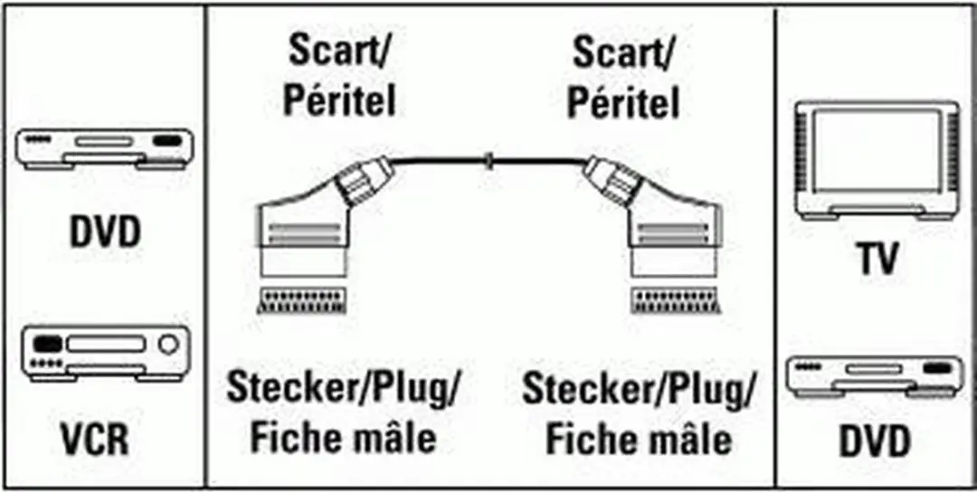 Hama SCART-kabel 1m - Zwart