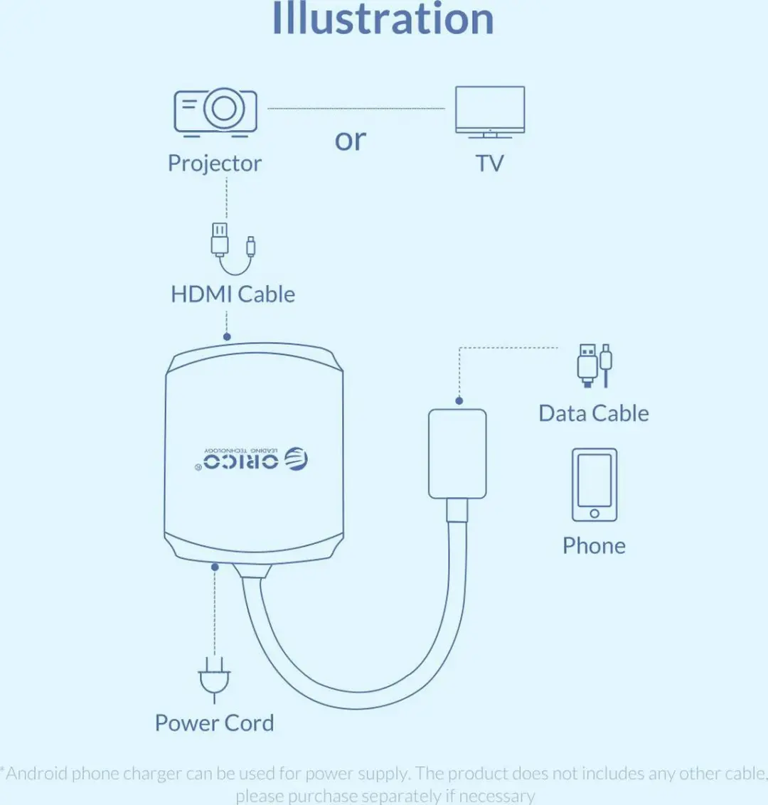ORICO ORI-PE-M2-SV HDMI-adapter iPhone/iPad - 1080P @60Hz - Zilver