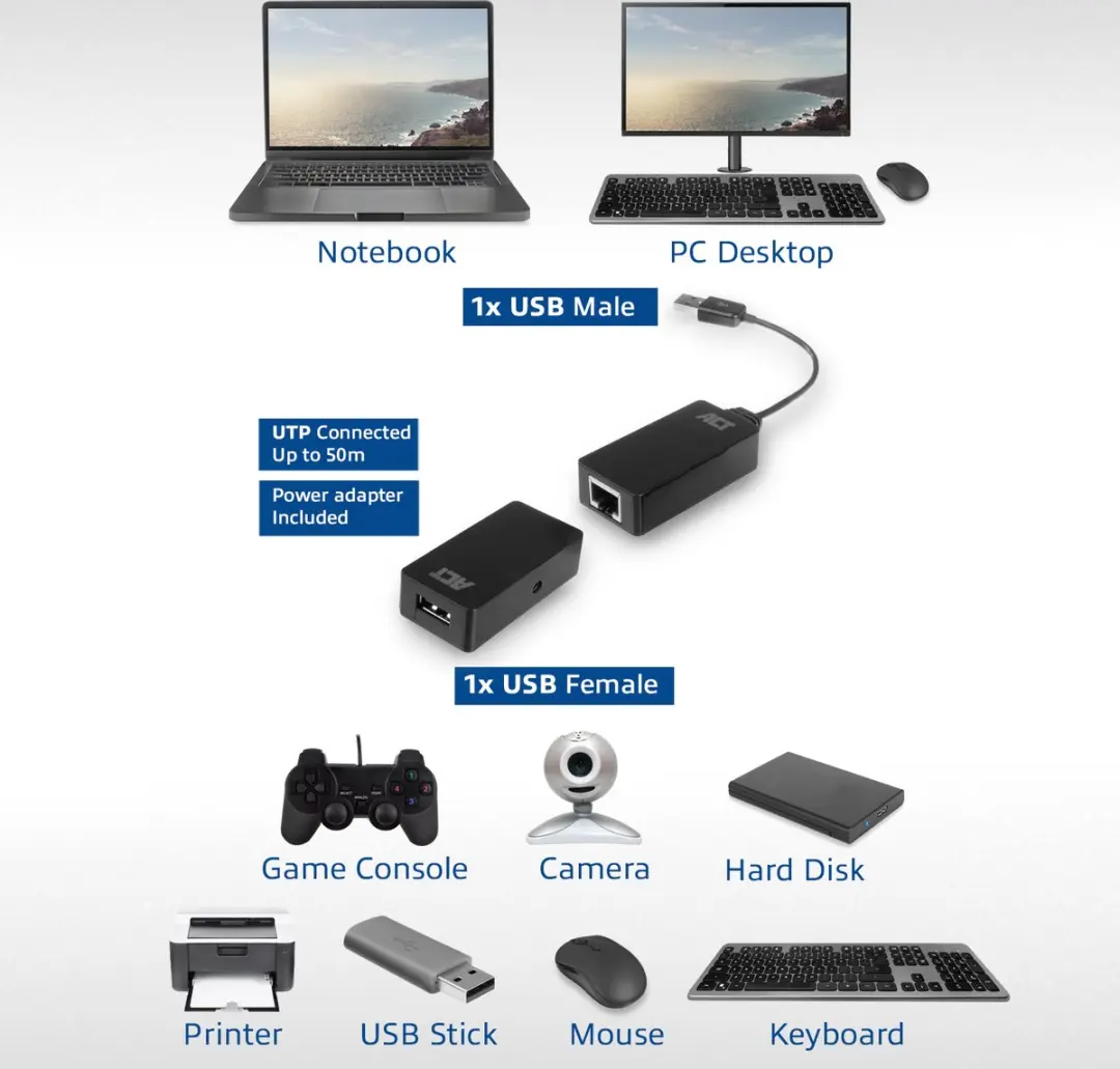 ACT USB Extender over UTP AC6063 - Zwart
