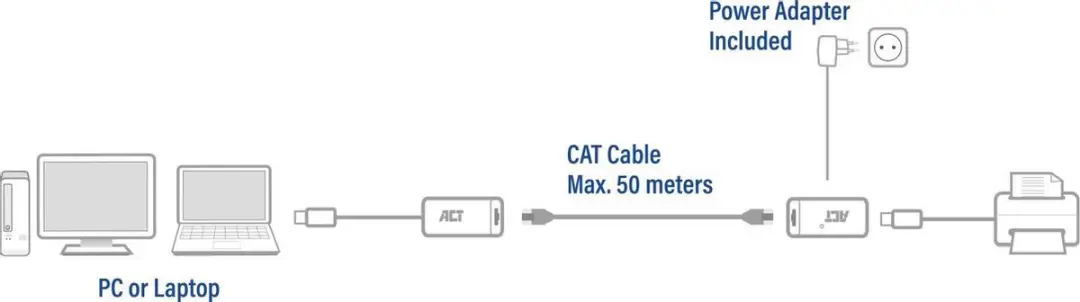 ACT USB Extender over UTP AC6063 - Zwart
