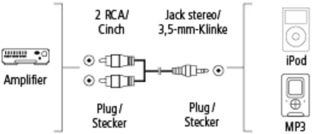 Hama 3.5 Stereo-2Rca White 2M