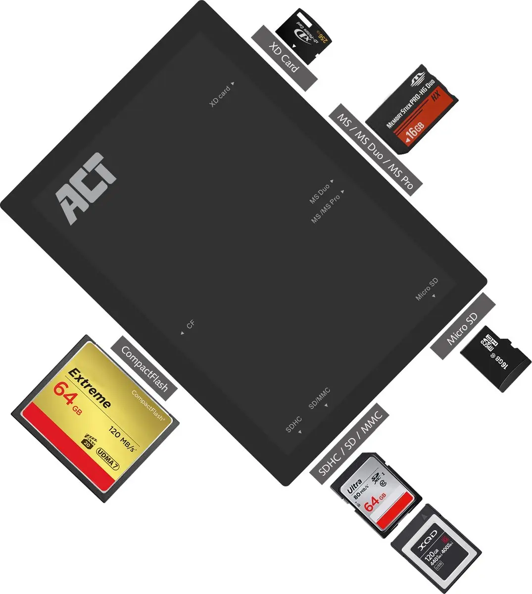 ACT AC6370 USB 3.0 Kaartlezer - 5 Sleuven - Zwart