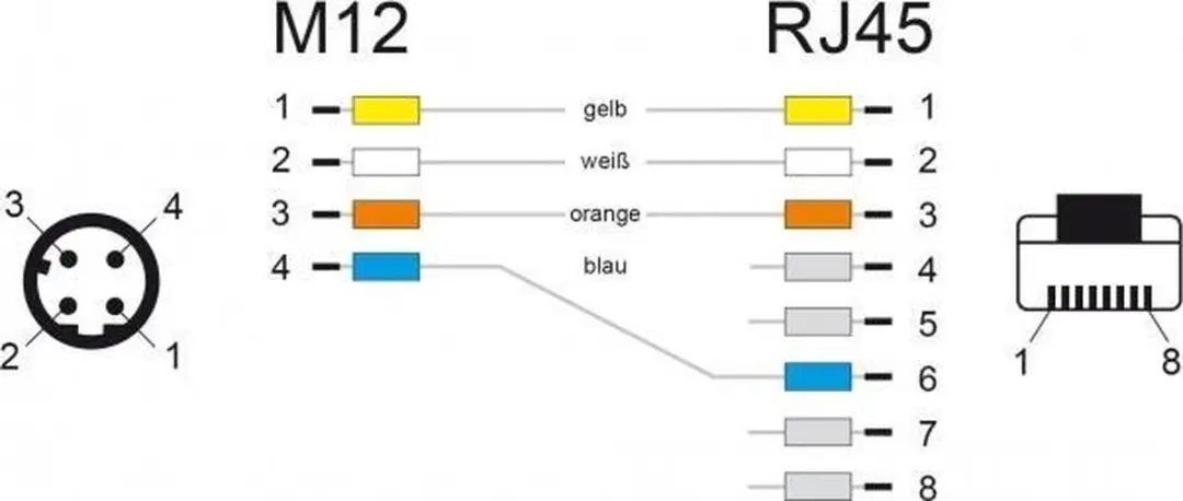 Delock M12 4-pins D-gecodeerd RJ45 Industriële Kabel 2m - Profinet - Groen