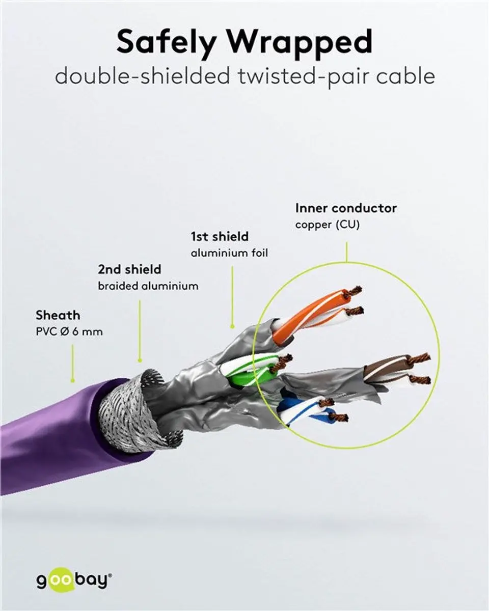 Goobay Geen 111476 Cat 6 UTP-kabel 1.5m - Oranje