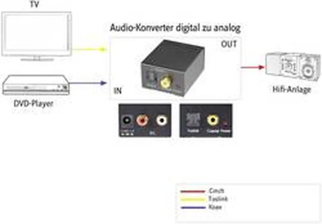 SpeaKa Professional SP-DAC-TKC AV Converter - Zwart