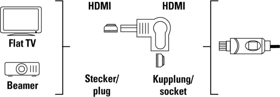 Hama HDMI-adapter 90° - 75122232