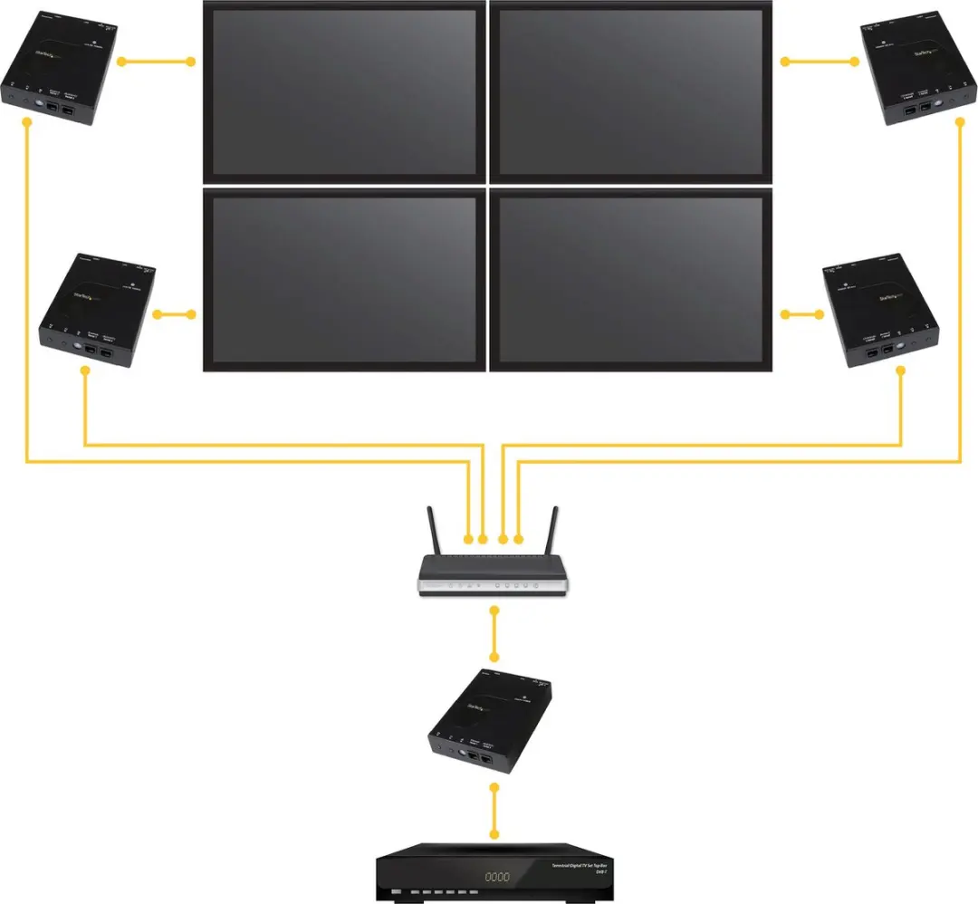 Startech HDMI over IP-distributieset 1080p - 2 Stuks