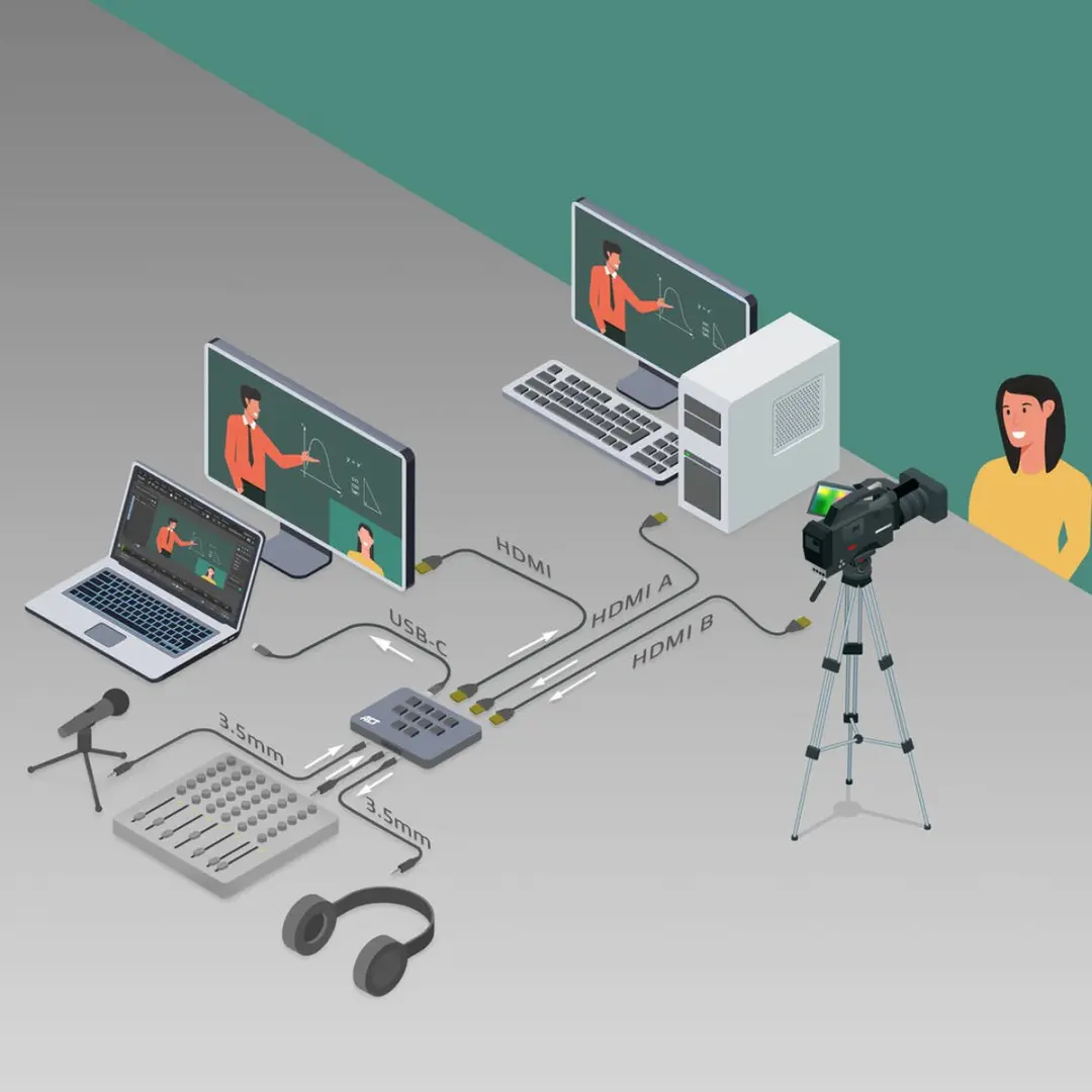 ACT AC7610 Dual HDMI Video Switcher - Grijs