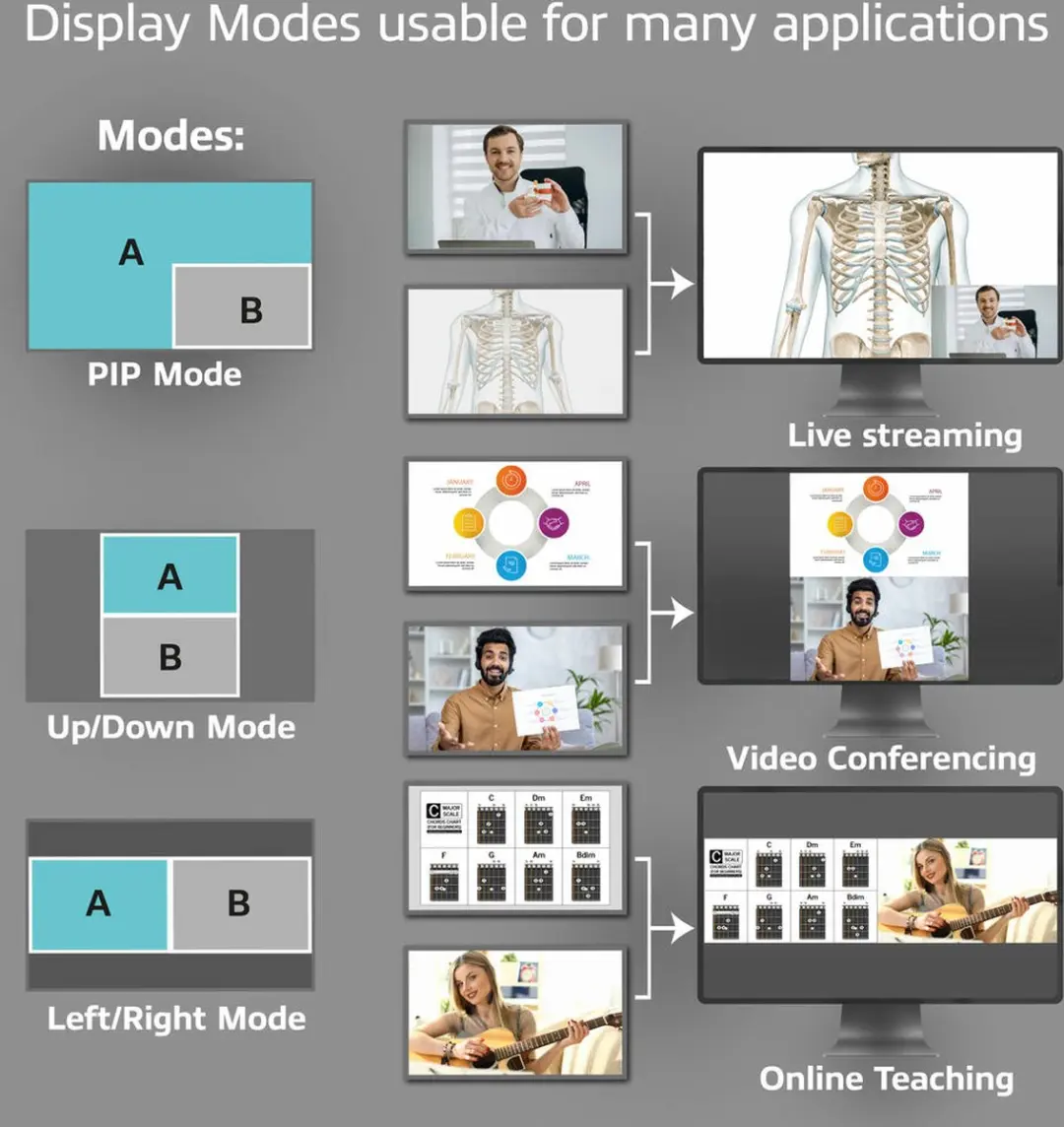 ACT AC7610 Dual HDMI Video Switcher - Grijs