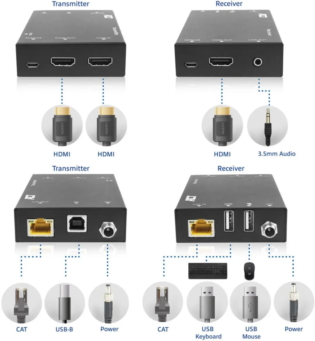 ACT AC7815 4K HDMI 2.0 KVM Extender - 70m - Zwart