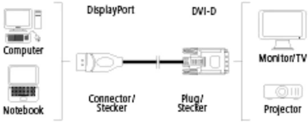 Hama DisplayPort naar DVI Adapterkabel 1,8m