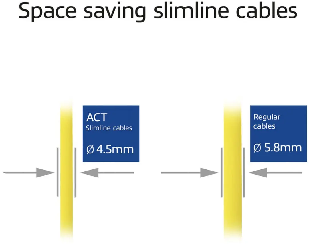 ACT DB7801 CAT6A Patchkabel 1m - Geel