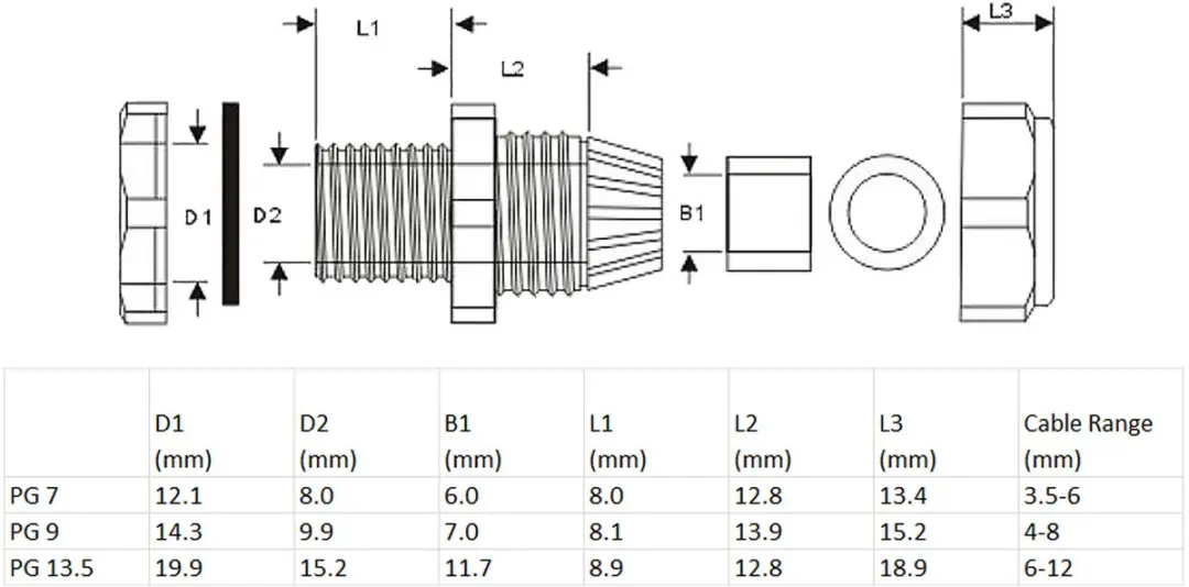 InLine Kabelwartel PG7 - 10 Stuks