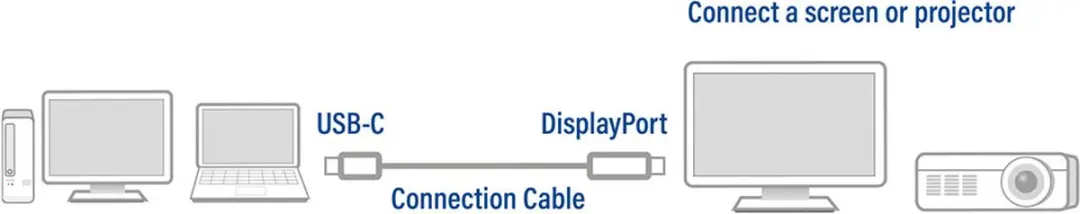 ACT AC7035 USB-C naar DisplayPort Kabel 1.8m - Zilver
