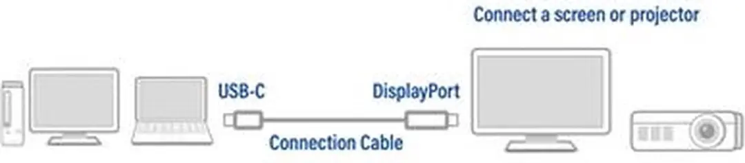 ACT AC7035 USB-C naar DisplayPort Kabel 1.8m - Zilver