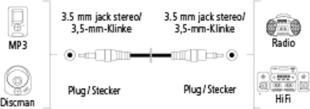 Hama Audiokabel 3,5mm Jack 0,75m