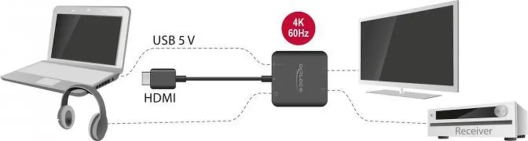 Delock HDMI Audio Extractor 63276 - 4K 60Hz - Zwart