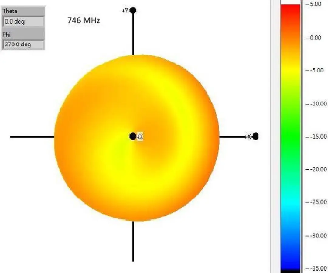 Delock ZigBee Antenne SMA - 1-4,3 dBi - Zwart