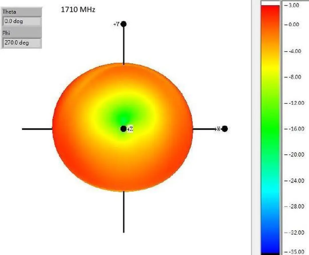 Delock ZigBee Antenne SMA - 1-4,3 dBi - Zwart - afbeelding 6 van 6