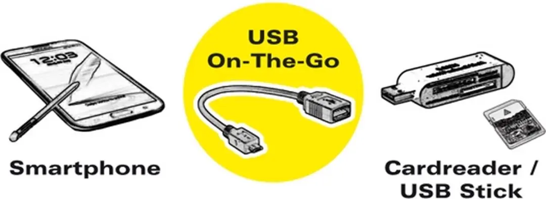 Delock USB 2.0 Micro-B Kabel - 1 Stuk - Zwart