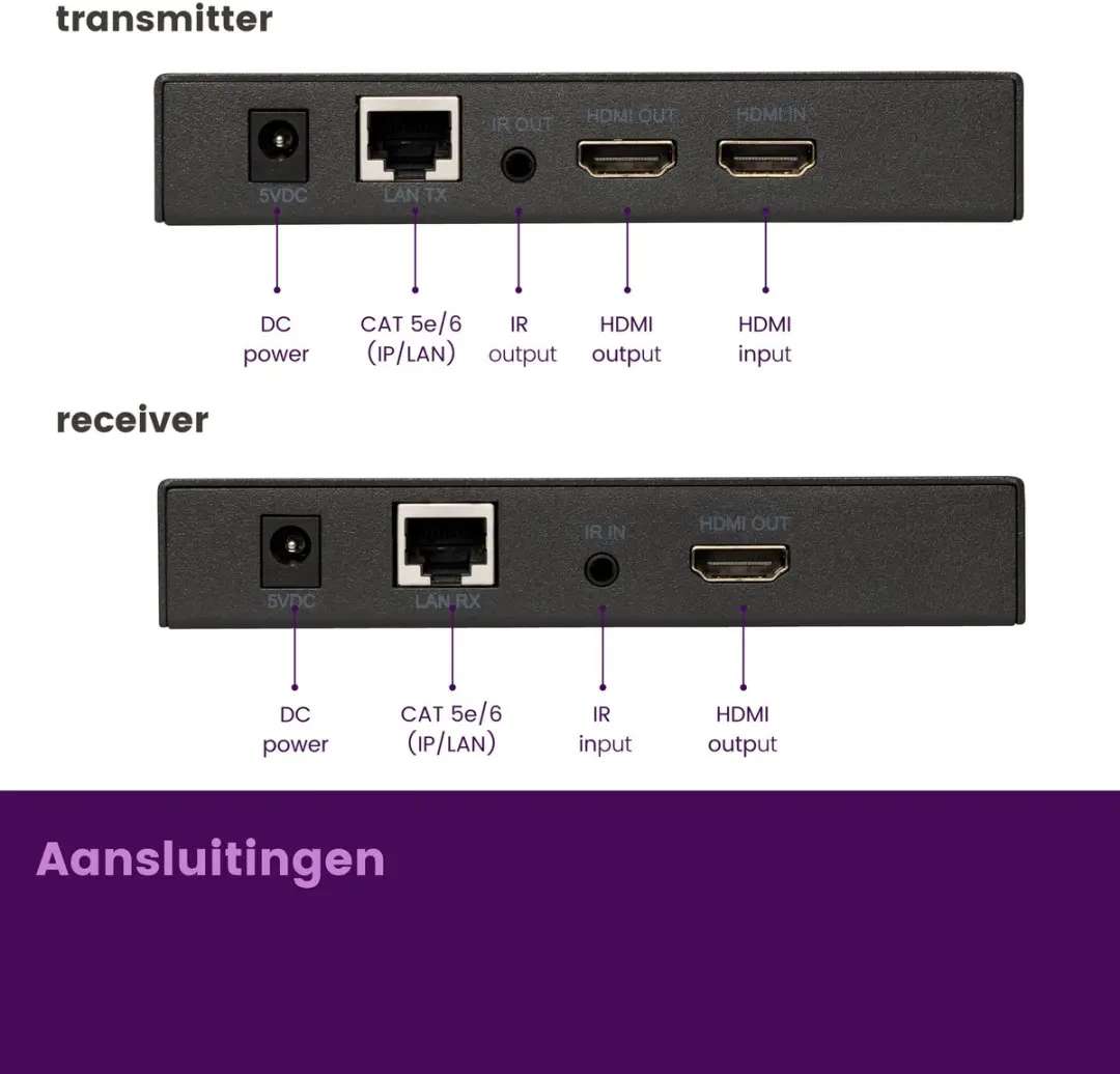 Marmitek MegaView 91 HDMI over UTP Set - Full HD - IR retour