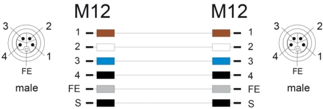 Delock M12 L-coded 5-polig Kabel - 1m - Zwart