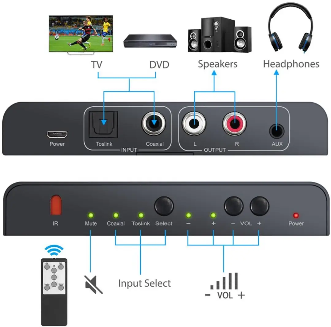 NÖRDIC SGM-134 Audio Converter Digitaal naar Analoog - Zwart