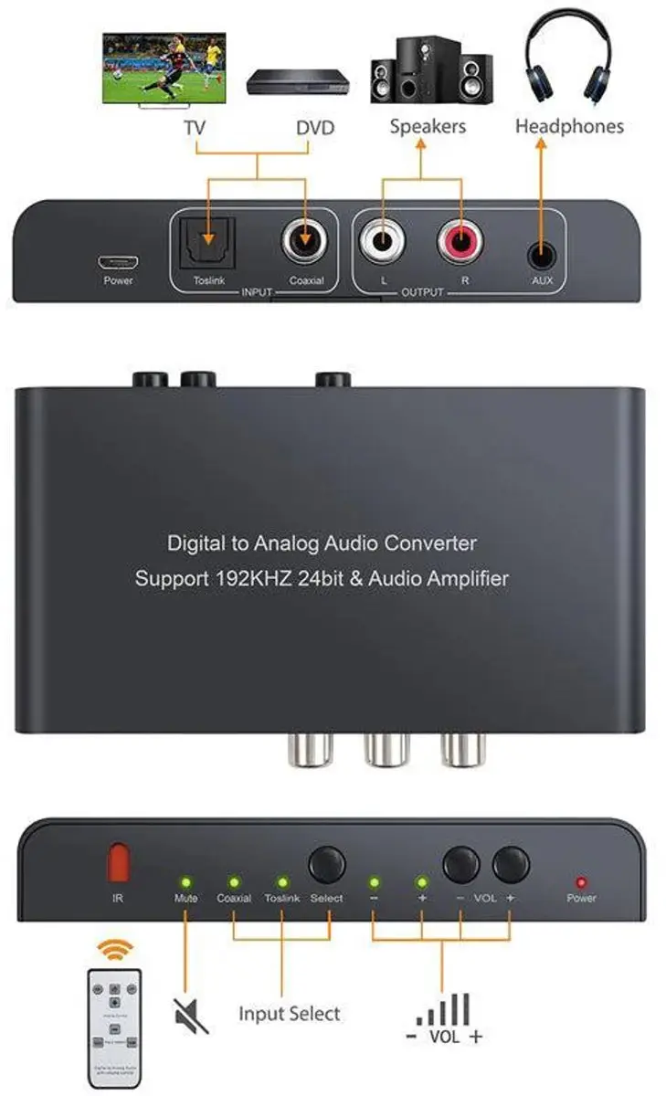 NÖRDIC SGM-134 Audio Converter Digitaal naar Analoog - Zwart - afbeelding 6 van 6