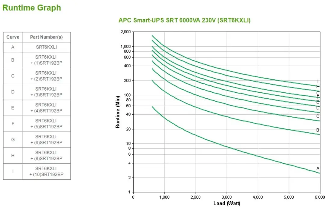 APC Smart-UPS SRT6KXLI 6000VA