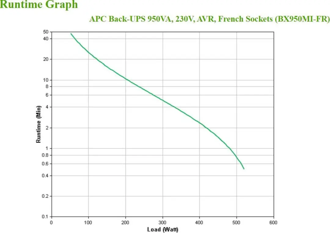 APC Back-UPS BX950MI-FR Noodstroomvoeding 950VA - 4x Penaarde