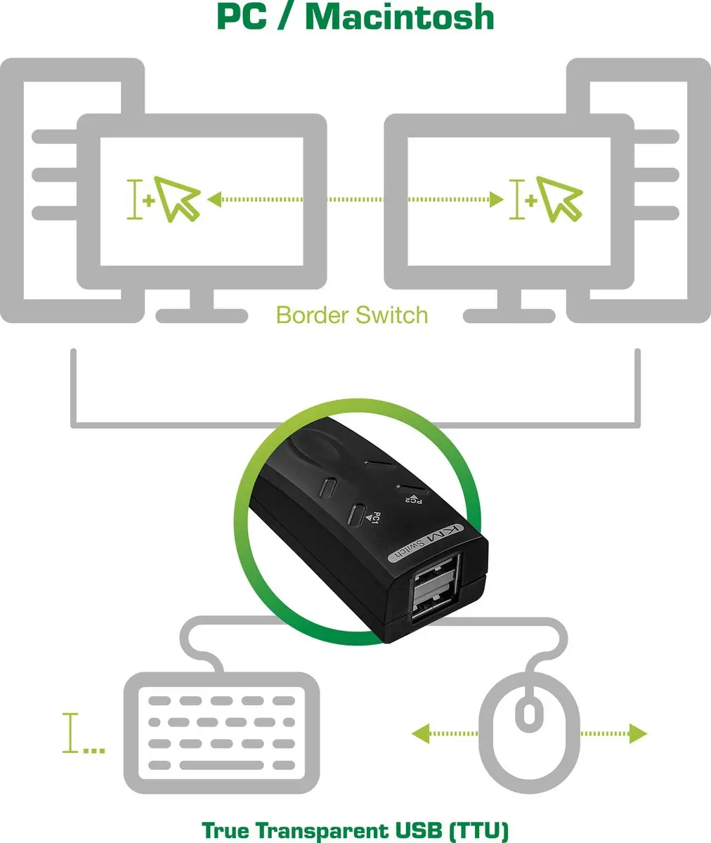 InLine USB KM-switch 60603I - 2 Poorten - Zwart
