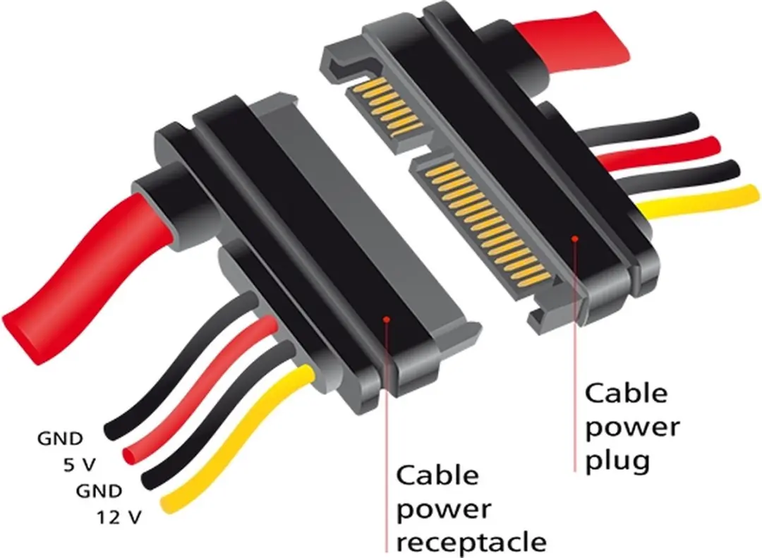 Delock SATA Data- en Voedingsverlengkabel 6 Gbit/s - 1m