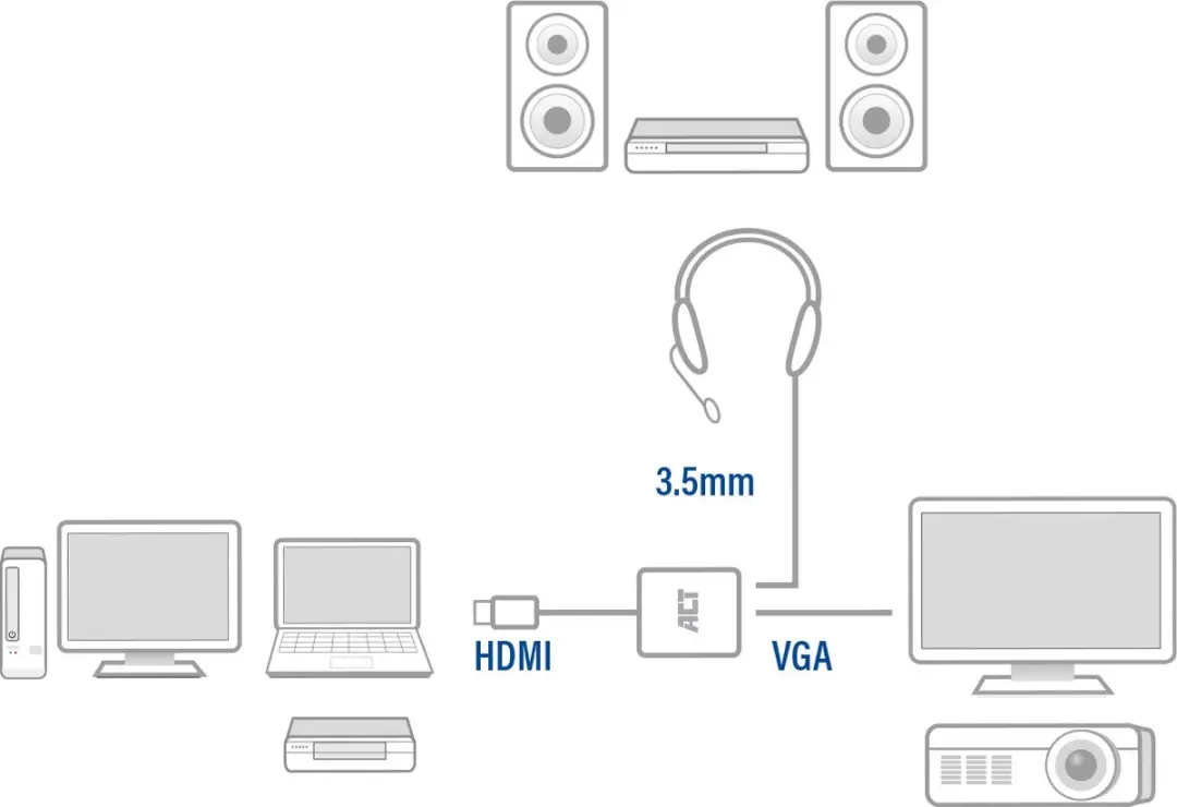 ACT HDMI naar VGA Adapter AC7535 - Audio Male-Female 0,15m - Zwart