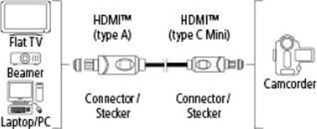 Hama High Speed HDMI Kabel A-C Mini 1.5m - 3 Ster