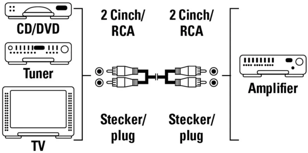 Hama 2x RCA Kabel 1.2M