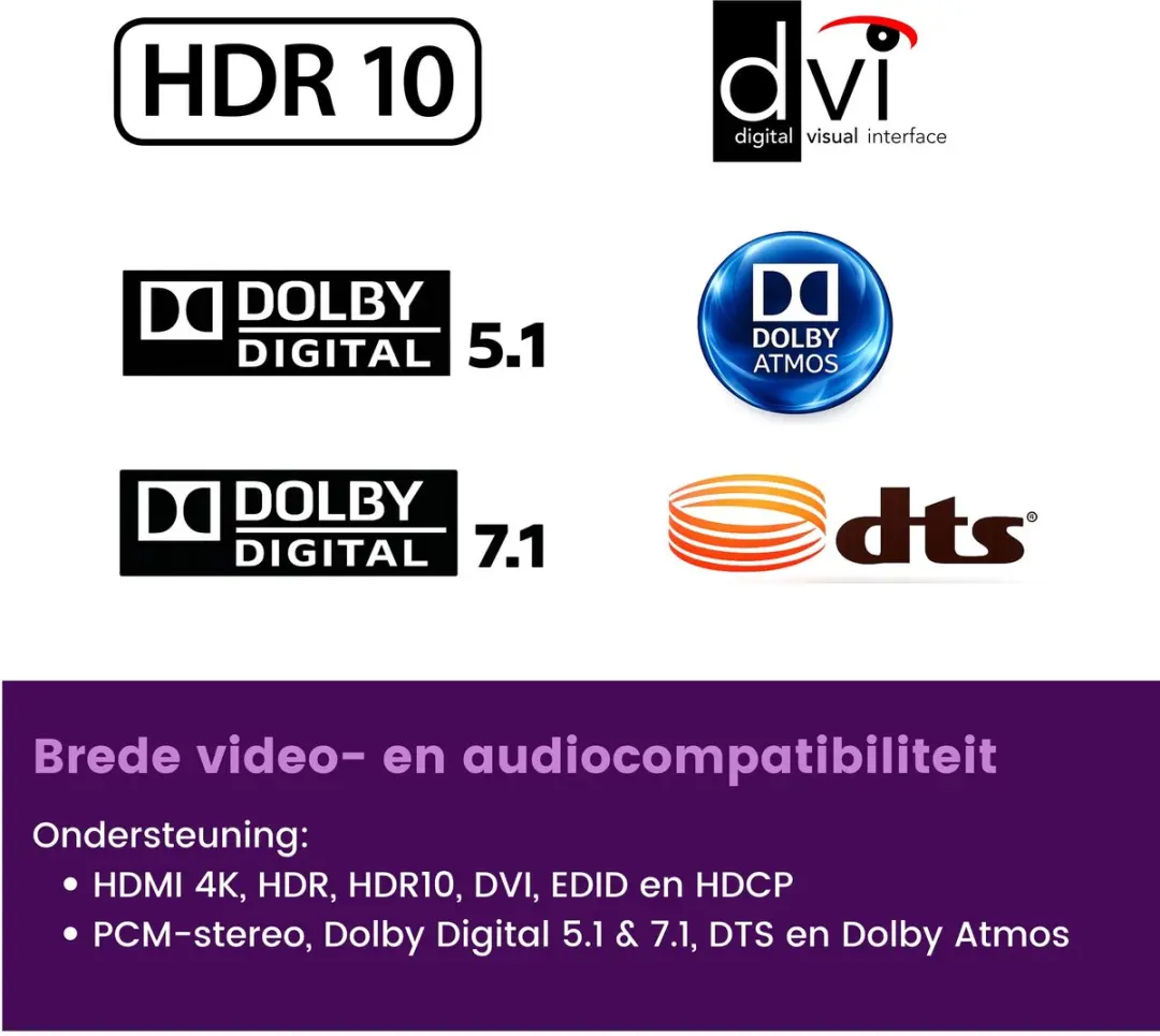 Marmitek TVAW4KLL HDMI Zender & Ontvanger 4K - Low Latency