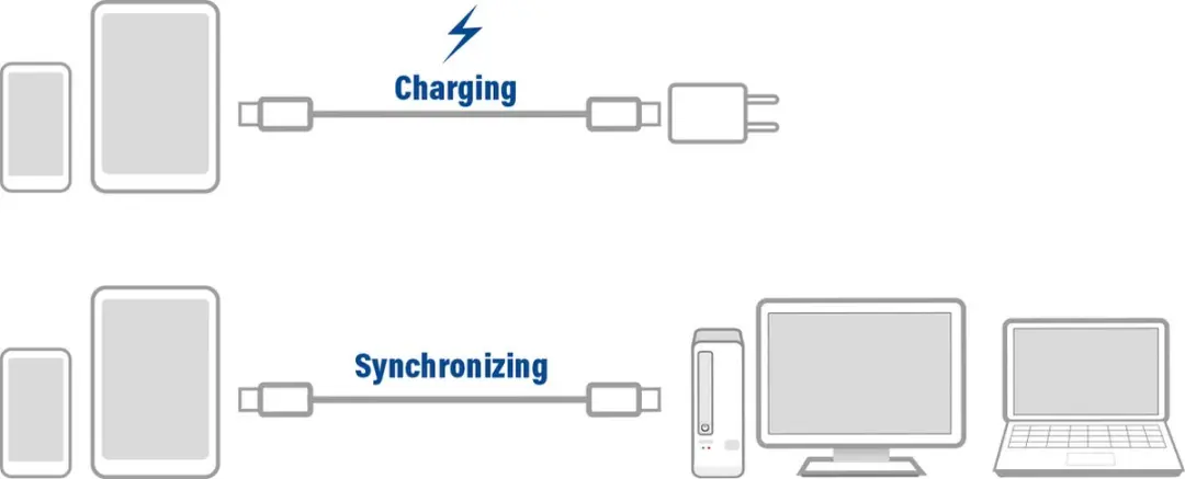 ACT AC3025 USB 3.2 Gen1 Kabel C-C 1m - Zwart