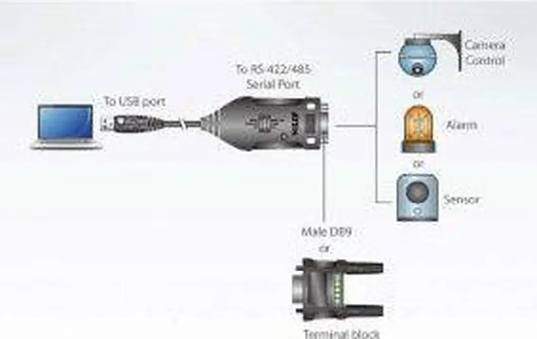 ATEN UC485 USB naar RS-422/485 Adapter - 0,3m