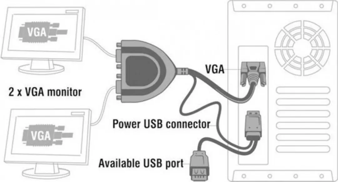 Delock VGA Splitter 1 naar 2 Actief - USB Gevoed - Zwart