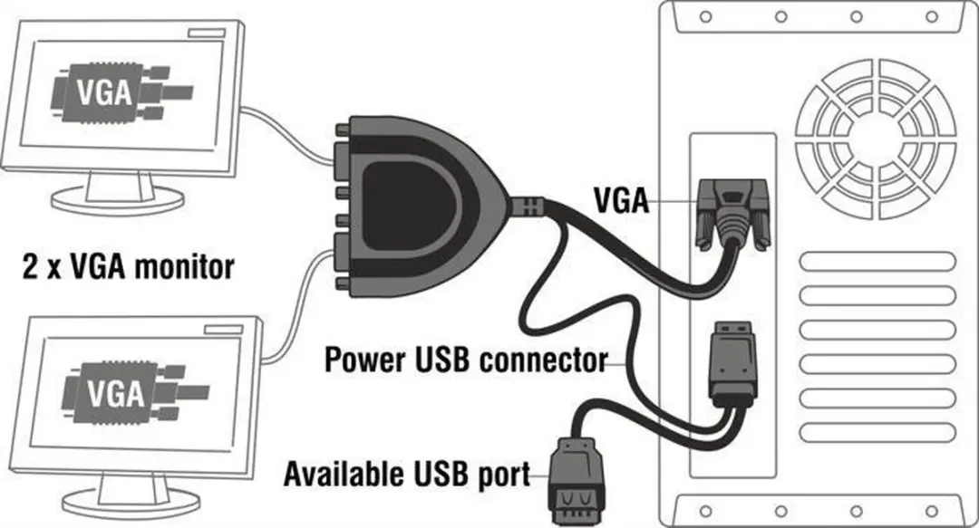 Delock VGA Splitter 1 naar 2 Actief - USB Gevoed - Zwart