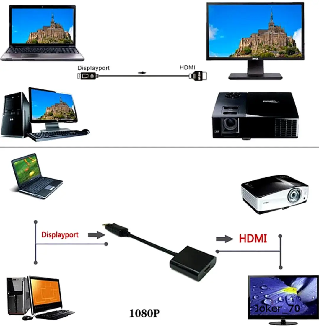 Gembird DisplayPort naar HDMI Adapterkabel