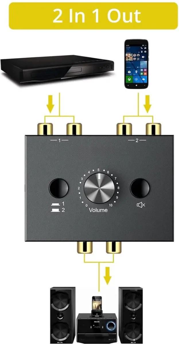 NÖRDIC SGM-268 RCA Stereo Audio Splitter - Zwart